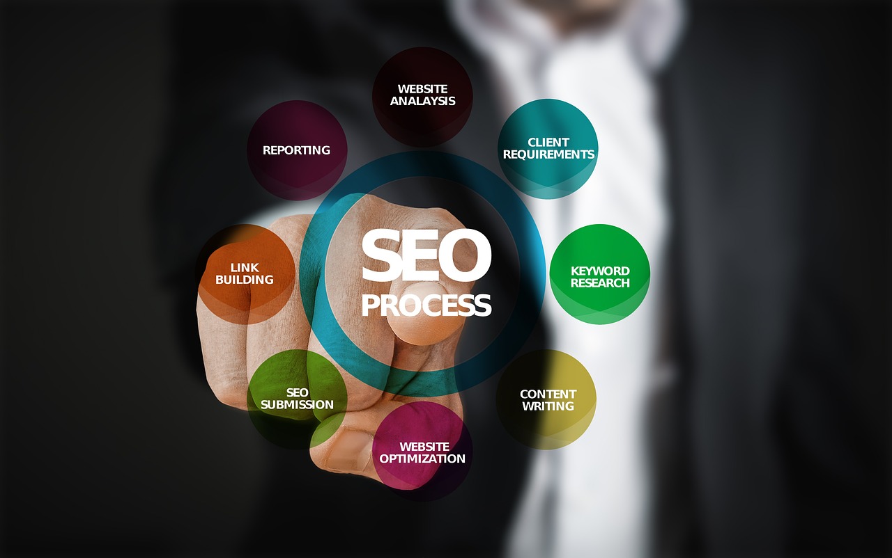 Programmatic SEO for B2B: When It Works and When It Backfires