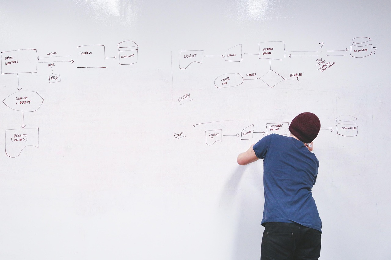 How to Run a Quarterly Marketing Planning Sprint